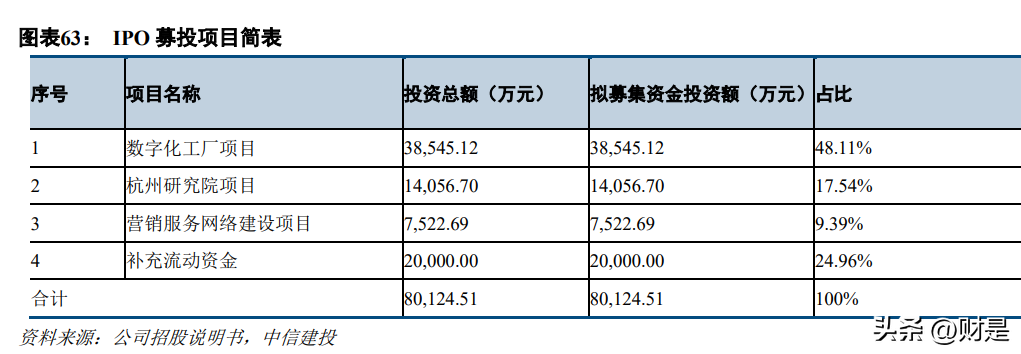 禾川科技研究報告 全產品布局工業自動化，深度制造構建競爭優勢