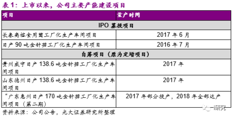 光大農業&中小盤|公司深度 雪榕生物(300511.SZ)龍頭地位穩固，產品價格上行分析
